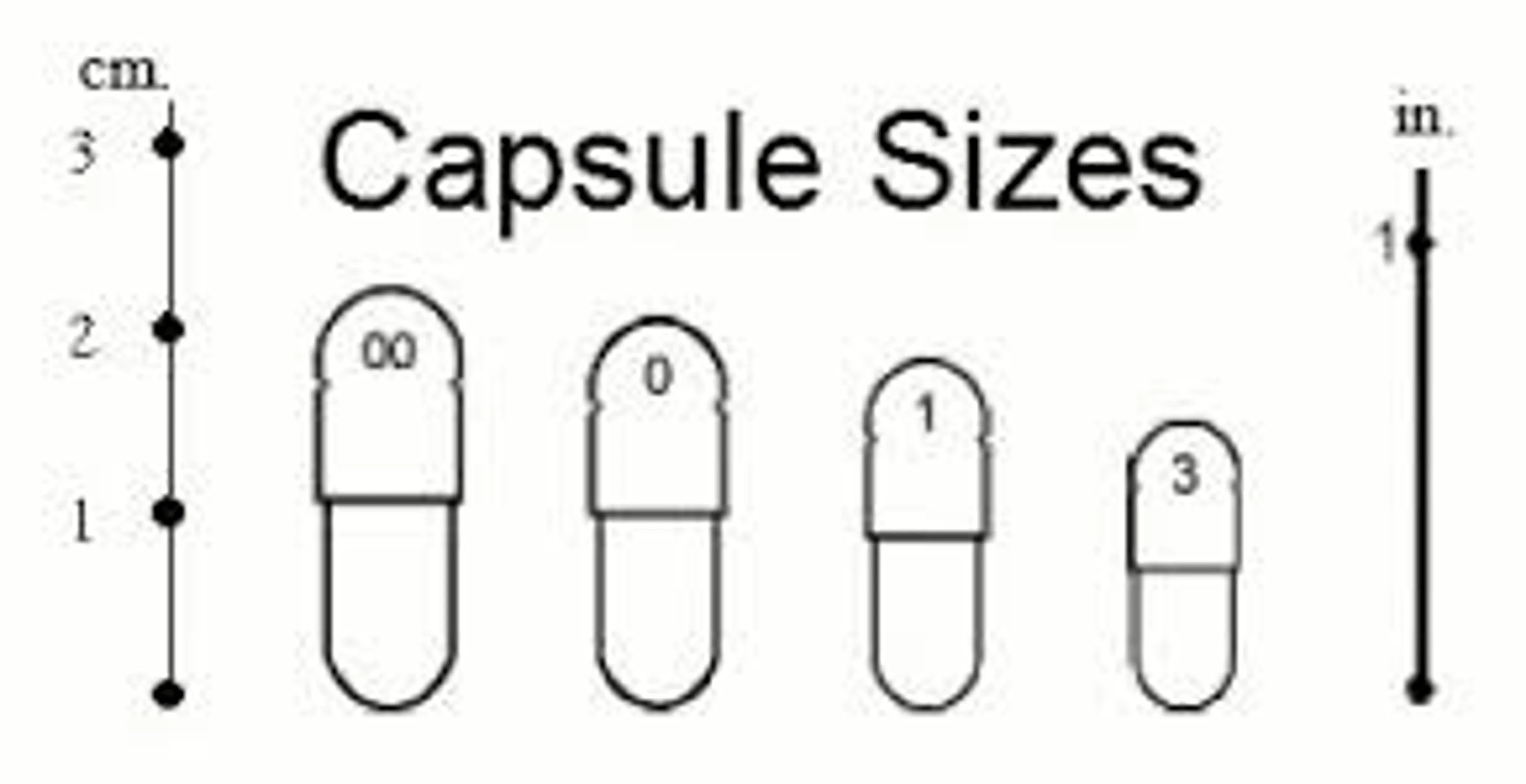 Immunity Starter Pack For Dogs & Cats* * Immune Health Pack For Dogs And Cats*